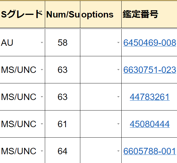 アンティークコインの鑑定番号とグレード